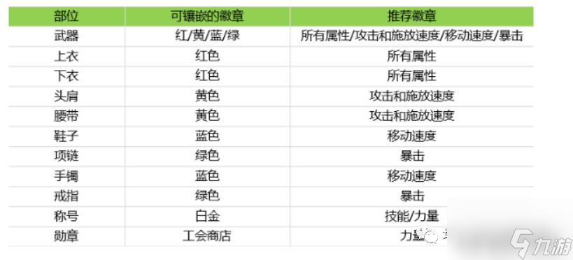 DNF怎么镶嵌徽章在装备上 狂战士镶嵌附魔攻略