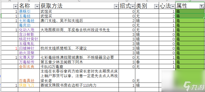 下一站江湖都有哪些功法？下一站江湖攻略详解