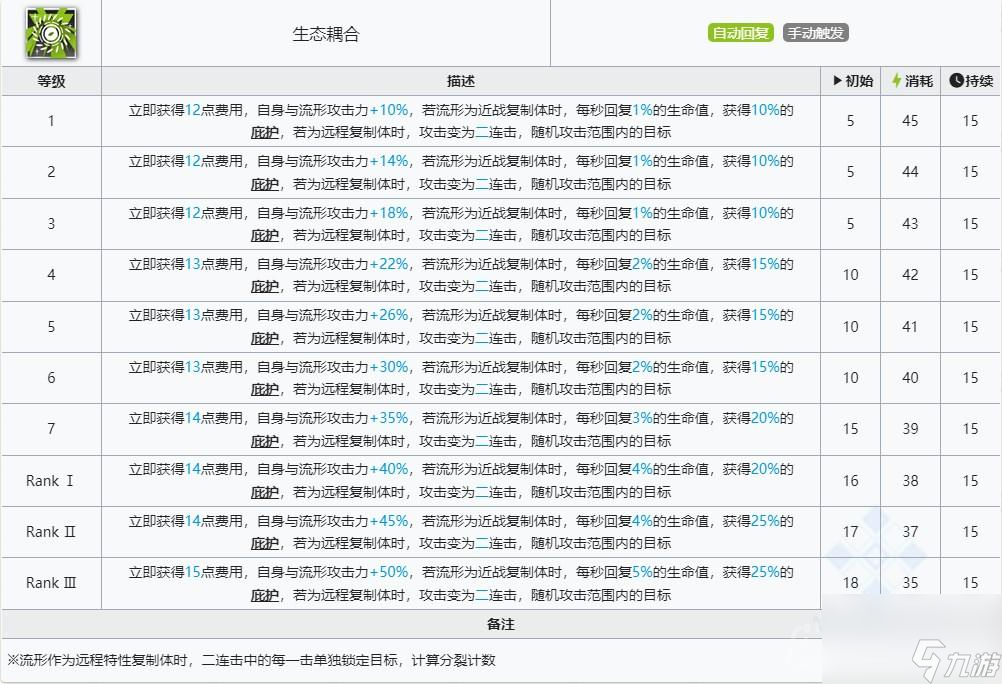 明日方舟缪尔赛思技能介绍