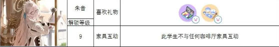 蔚藍(lán)檔案角色禮物喜好是什么