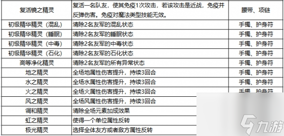 石器时代觉醒装备精灵的效果与抉择