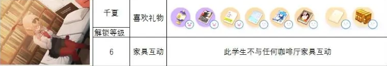 蔚蓝档案角色礼物喜好是什么