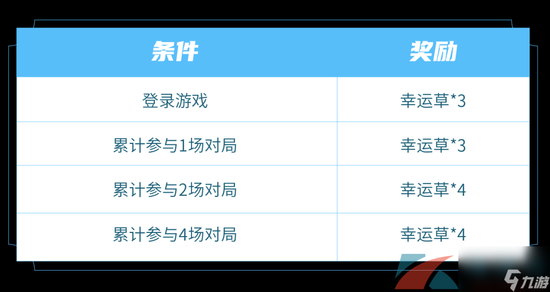 王者榮耀飛燕銜春頭像框獲取方法介紹