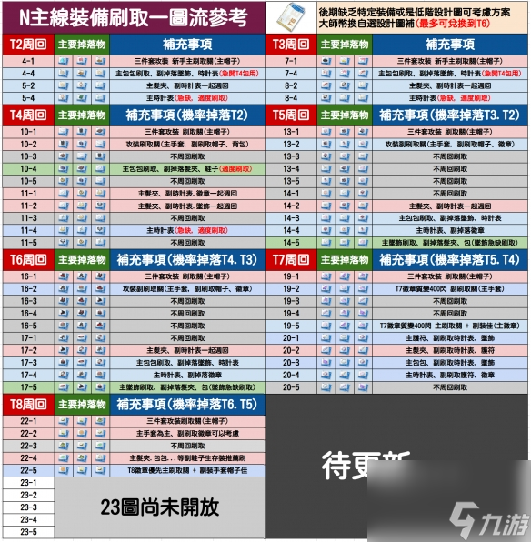 《蔚蓝档案》体力刷什么 主线装备关卡刷取推荐