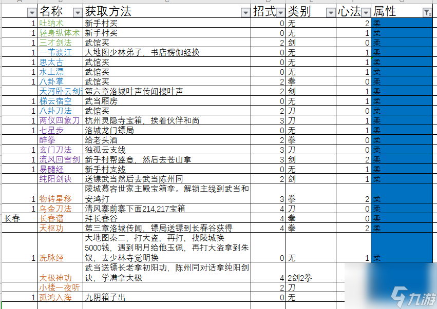 下一站江湖都有哪些功法？下一站江湖攻略详解
