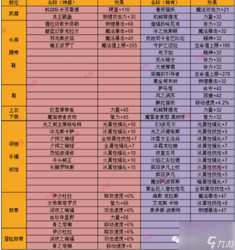 DNF怎么镶嵌徽章在装备上 狂战士镶嵌附魔攻略