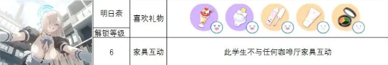 蔚蓝档案角色礼物喜好是什么