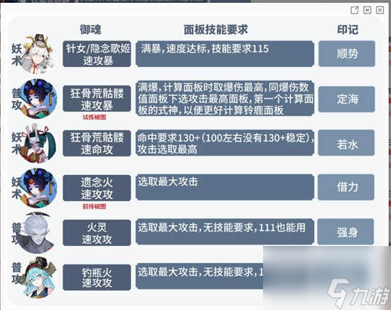 阴阳师六道之门的月之海副本怎么打 阴阳师六道之门的月之海副本的通关攻略