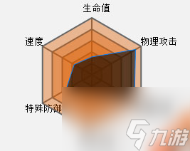 口袋妖怪復刻雷吉洛克性格什么好雷吉洛克怎么配招