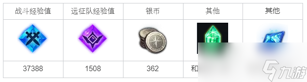 命运方舟堕落的火焰守护者任务攻略