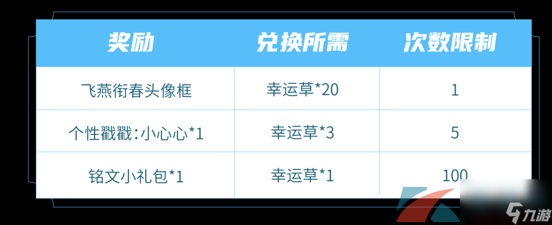 王者榮耀飛燕銜春頭像框獲取方法介紹