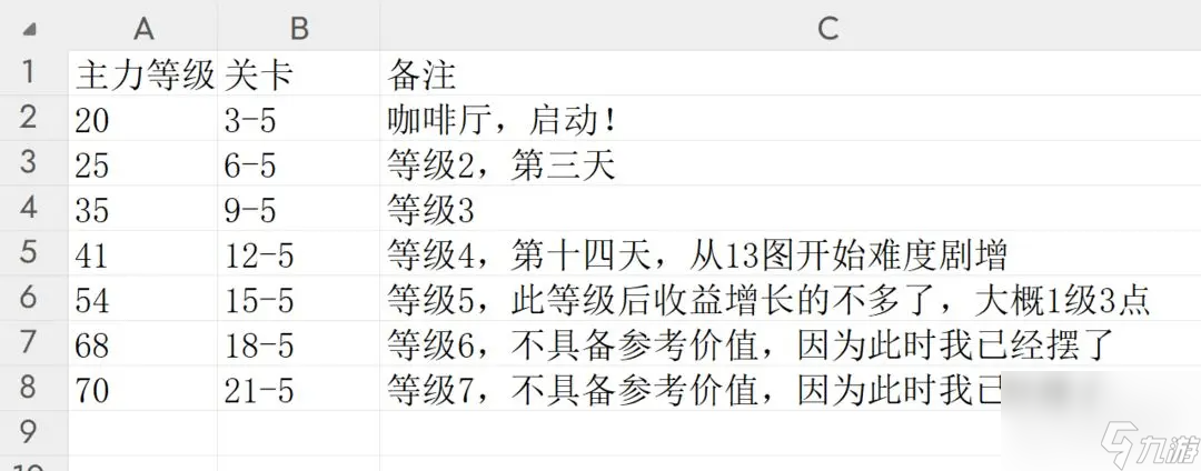 蔚蓝档案萌新初期该做什么