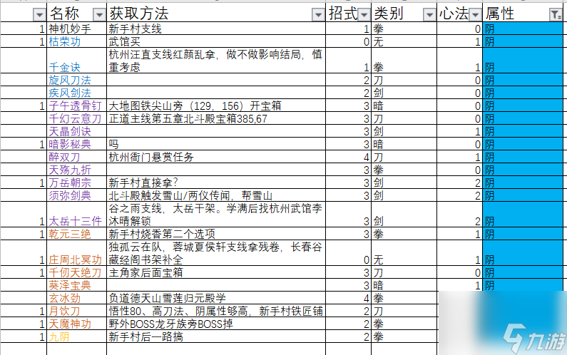 下一站江湖都有哪些功法？下一站江湖攻略详解