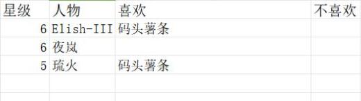 银河境界线角色食物喜好大全