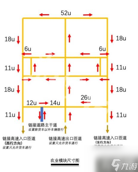 城市天际线农业工厂怎么建（城市天际线建农场）