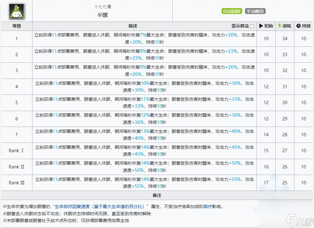 明日方舟夜半技能介紹