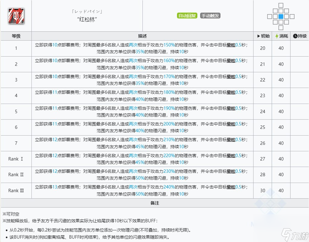 明日方舟焰尾技能介绍