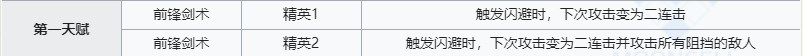 明日方舟焰尾技能介绍