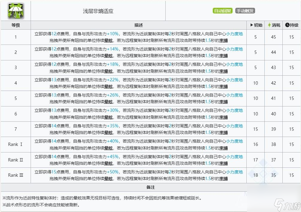明日方舟缪尔赛思技能介绍