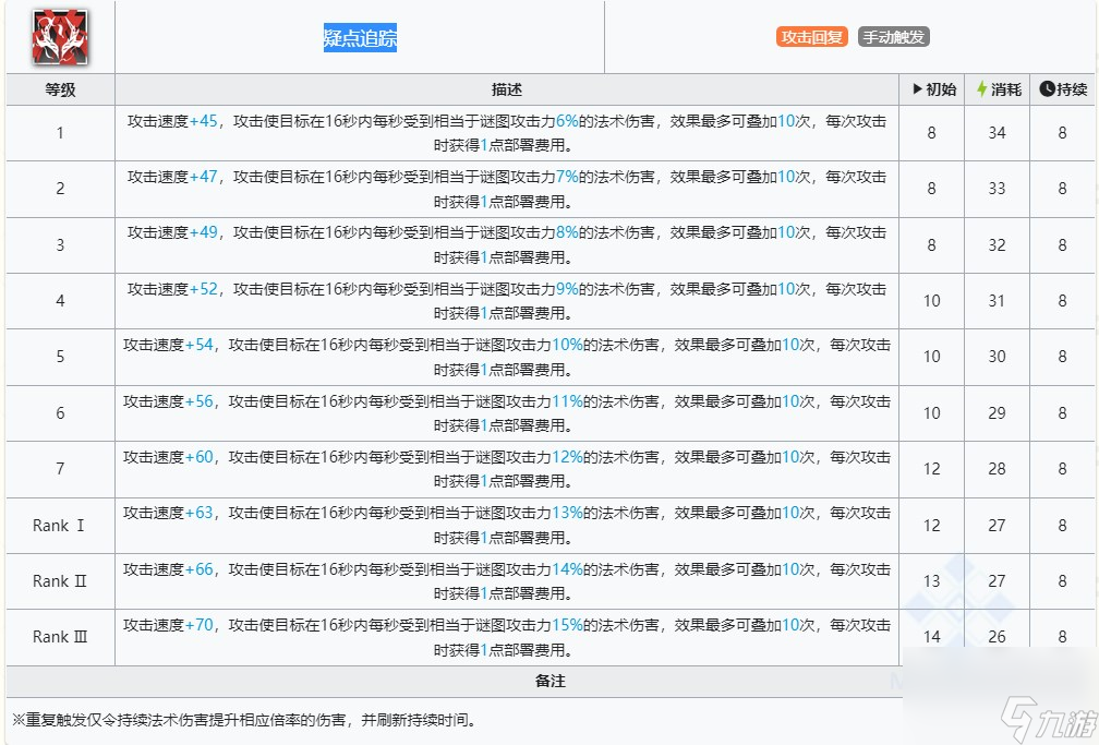 明日方舟謎圖技能介紹