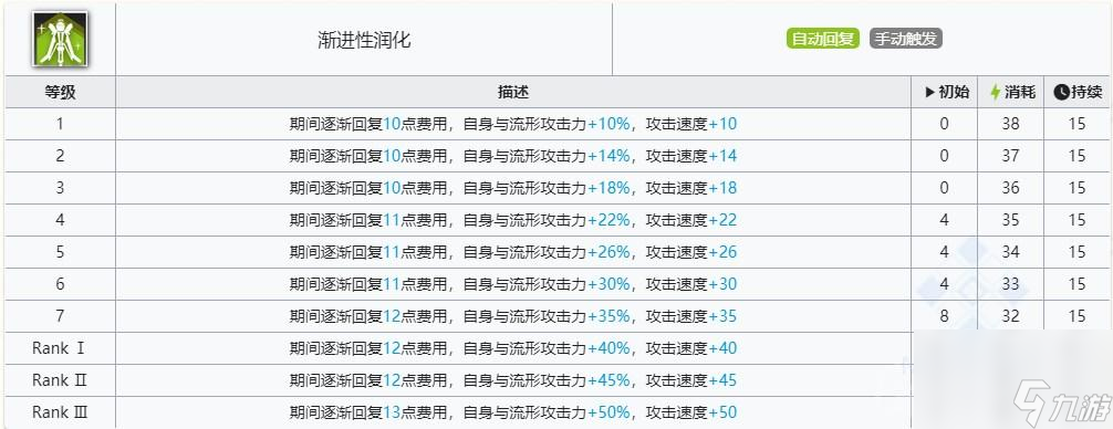 明日方舟缪尔赛思技能介绍