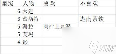 银河境界线角色食物喜好大全