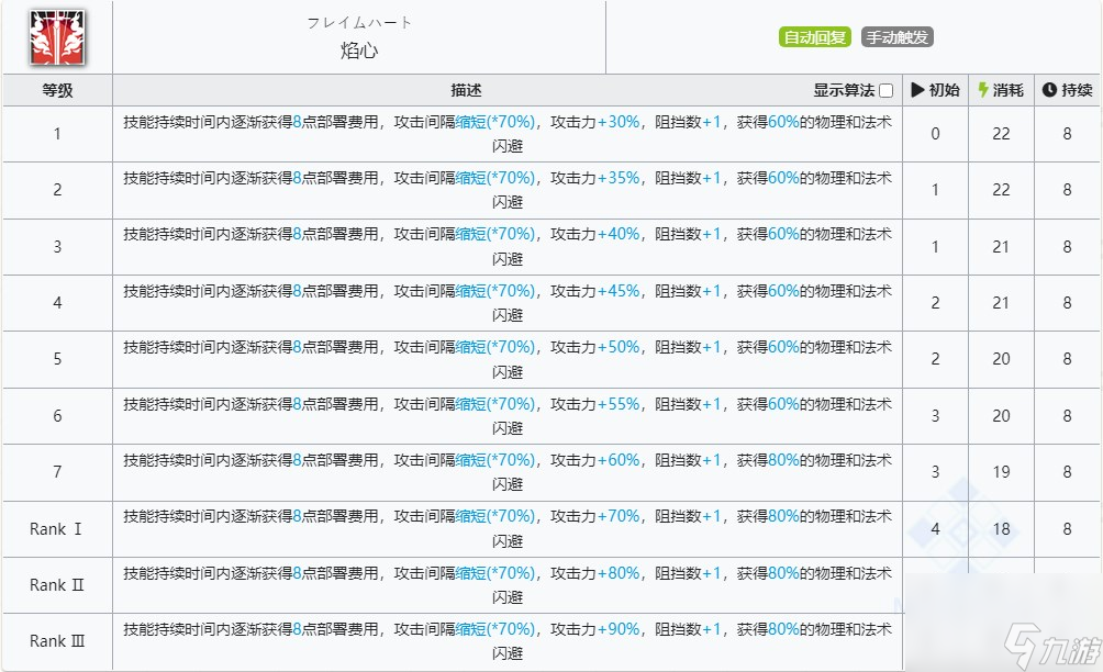 明日方舟焰尾技能介绍