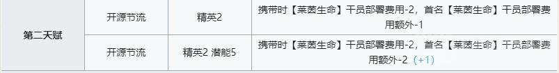 明日方舟缪尔赛思技能介绍