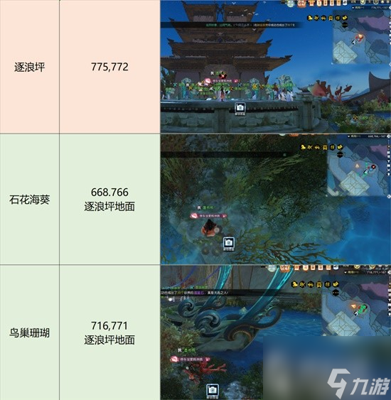 《逆水寒》老兵服南海探索全攻略