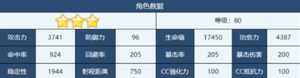 蔚蓝档案晴奈怎么样-晴奈角色介绍