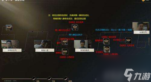 隐形守护者第十章攻略及全成就（通关流程及全结局达成攻略）