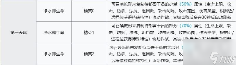 明日方舟缪尔赛思技能介绍
