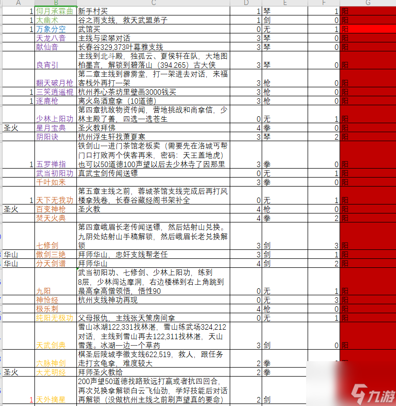 下一站江湖都有哪些功法？下一站江湖攻略详解