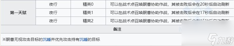 明日方舟夜半技能介紹