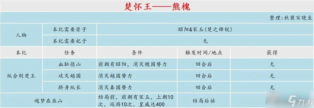 皇帝成长计划2帝卡本纪攻略_最全帝卡本纪通关攻略
