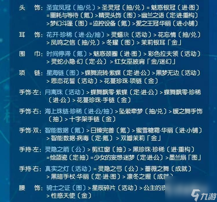 奇迹暖暖月鹿仰颈高分如何搭配？ （奇迹暖暖月鹿仰颈）