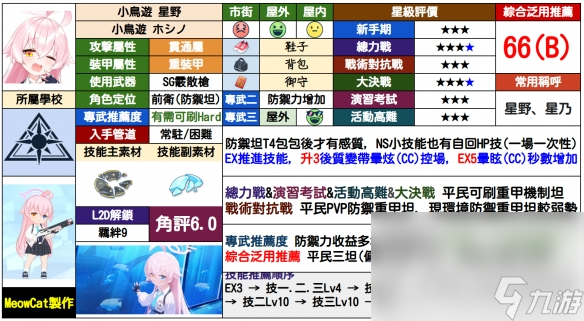 《蔚蓝档案》小鸟游星野抽取建议