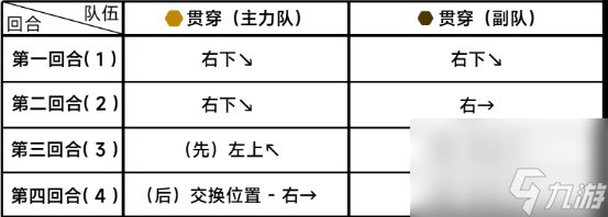 蔚蓝档案困难6-2怎么过 第六章困难6-2攻略