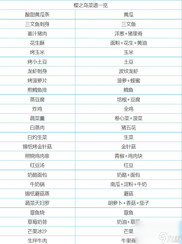 食之契约樱之岛菜谱有哪些？