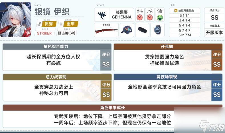 蔚蓝档案开局三幻神-蔚蓝档案开局三幻神介绍
