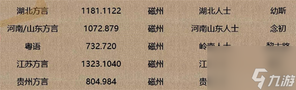逆水寒手游:方言收集坐标位置在哪