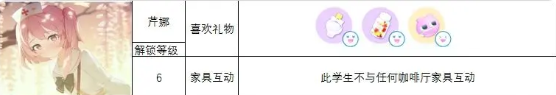 蔚藍(lán)檔案角色禮物喜好攻略一覽 各角色送禮大全