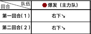 蔚蓝档案5-1怎么过 第五章5-1攻略