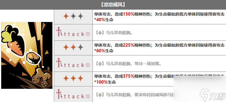 重返未来1999哒哒达利怎么样,重返未来1999哒哒达利技能介绍