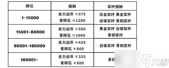 蔚蓝档案总力战多久一次
