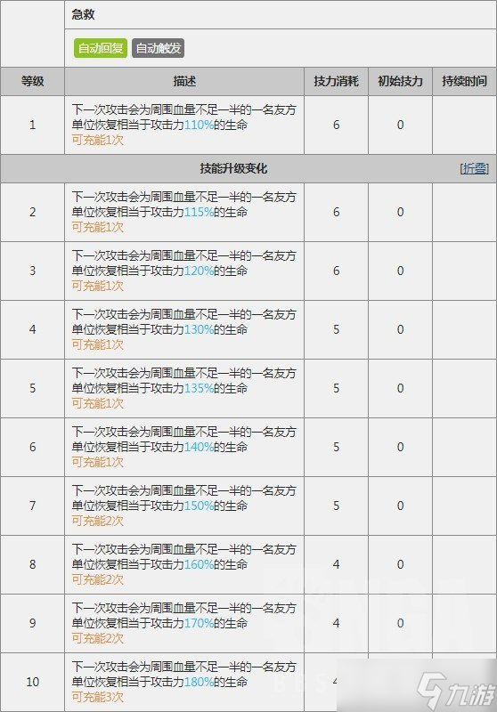明日方舟干员赛雷娅属性怎么样？_赛雷娅数据评测图文详解