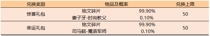 王者榮耀活力夏日活動內(nèi)容有哪些？_活力夏日活動玩法詳解