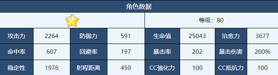 蔚藍檔案滿角色介紹