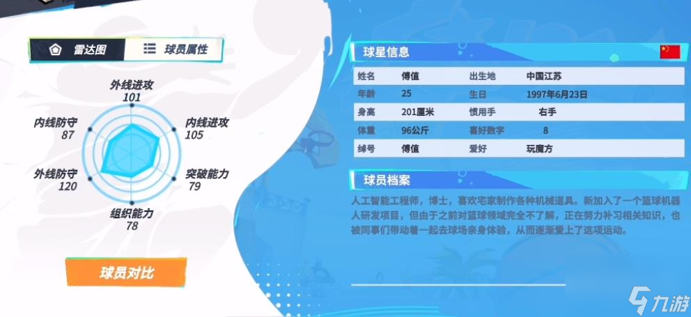 全明星街球派对傅值强度如何 全明星街球派对傅值强度一览
