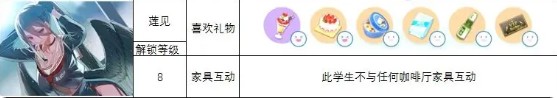 蔚蓝档案角色礼物送什么好